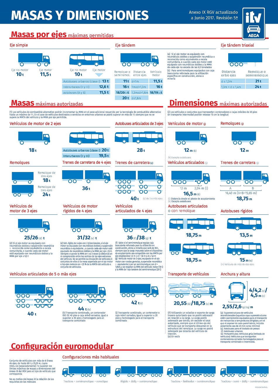 Dimensiones y masas mximas autorizadas para camiones