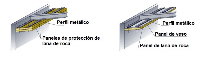 Proteccin del acero mediante paneles