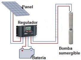 Instalacin solar fotovoltaica para bombeo directo de agua