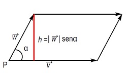 rea de un paralelogramo