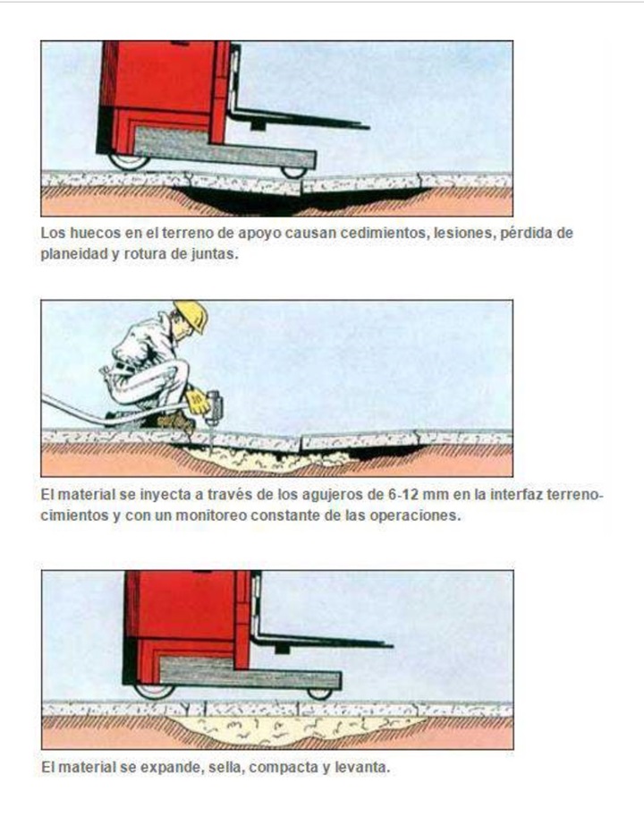 Tcnica para levantamiento de suelos URETEK FLOOR LIFT