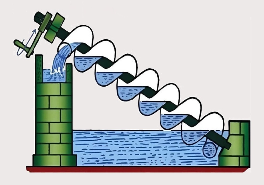 Qu es el tornillo de Arqumedes?