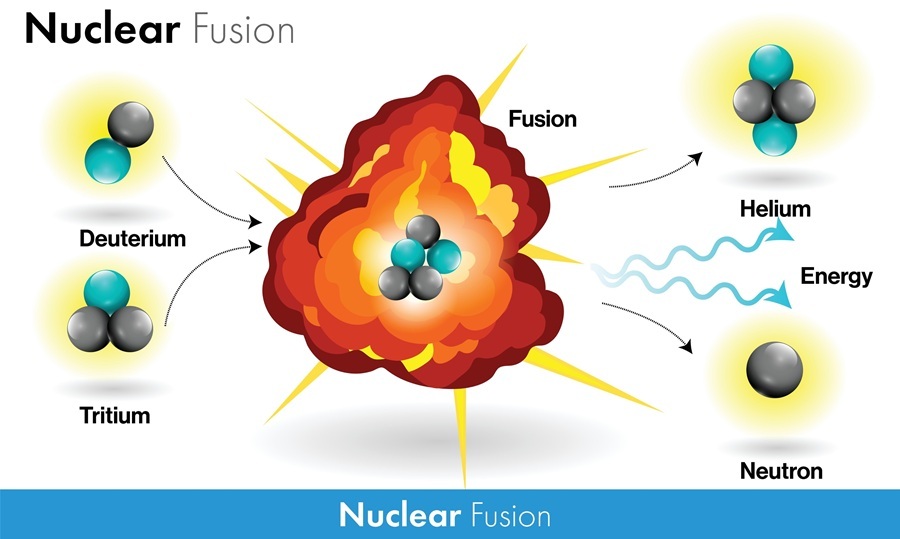 Esquema explicativo de la Fusi�n Nuclear