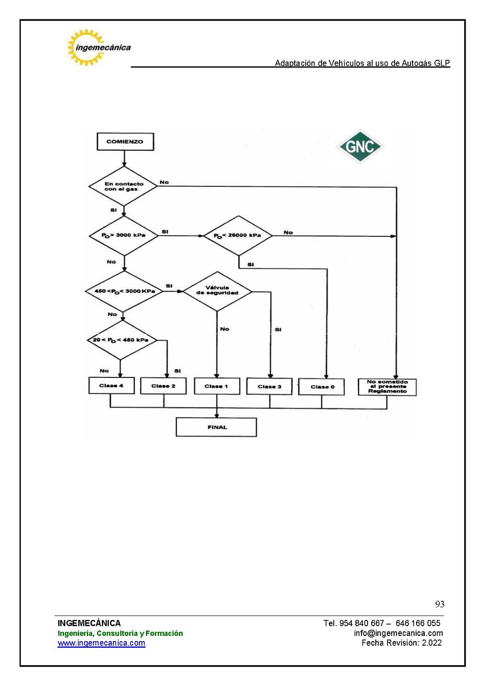 Curso para la Adaptacin de Vehculos al uso de Autogs GLP. Pgina 93