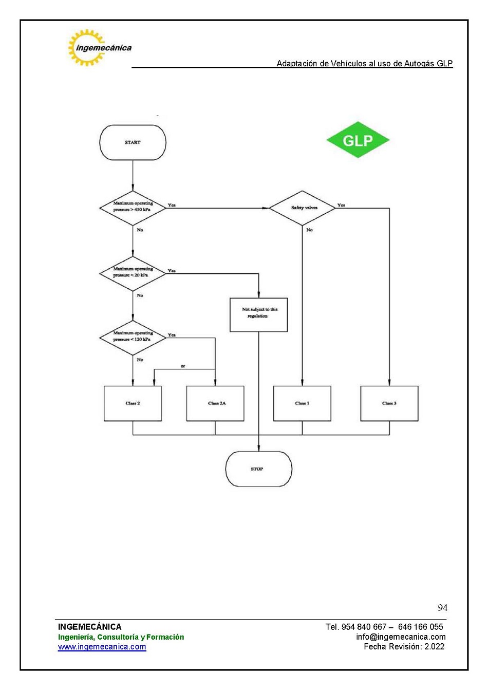 Curso para la Adaptacin de Vehculos al uso de Autogs GLP. Pgina 94