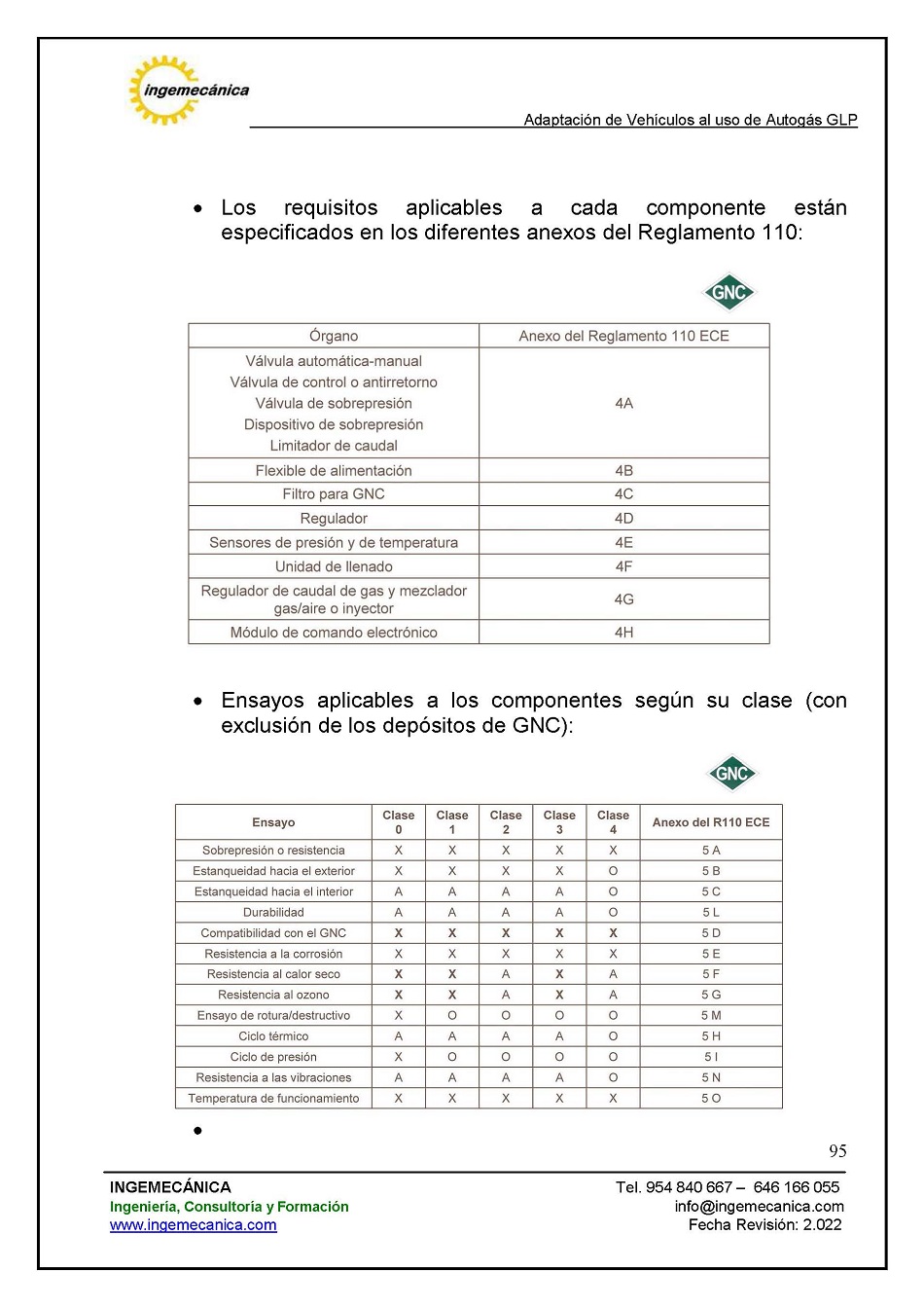 Curso para la Adaptacin de Vehculos al uso de Autogs GLP. Pgina 95