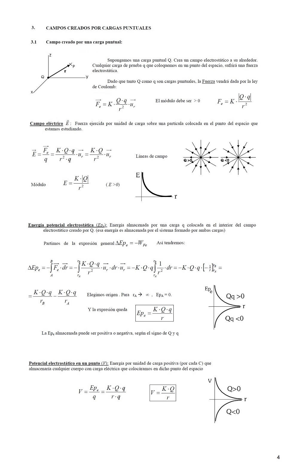 Interaccin electrosttica. Pgina 04