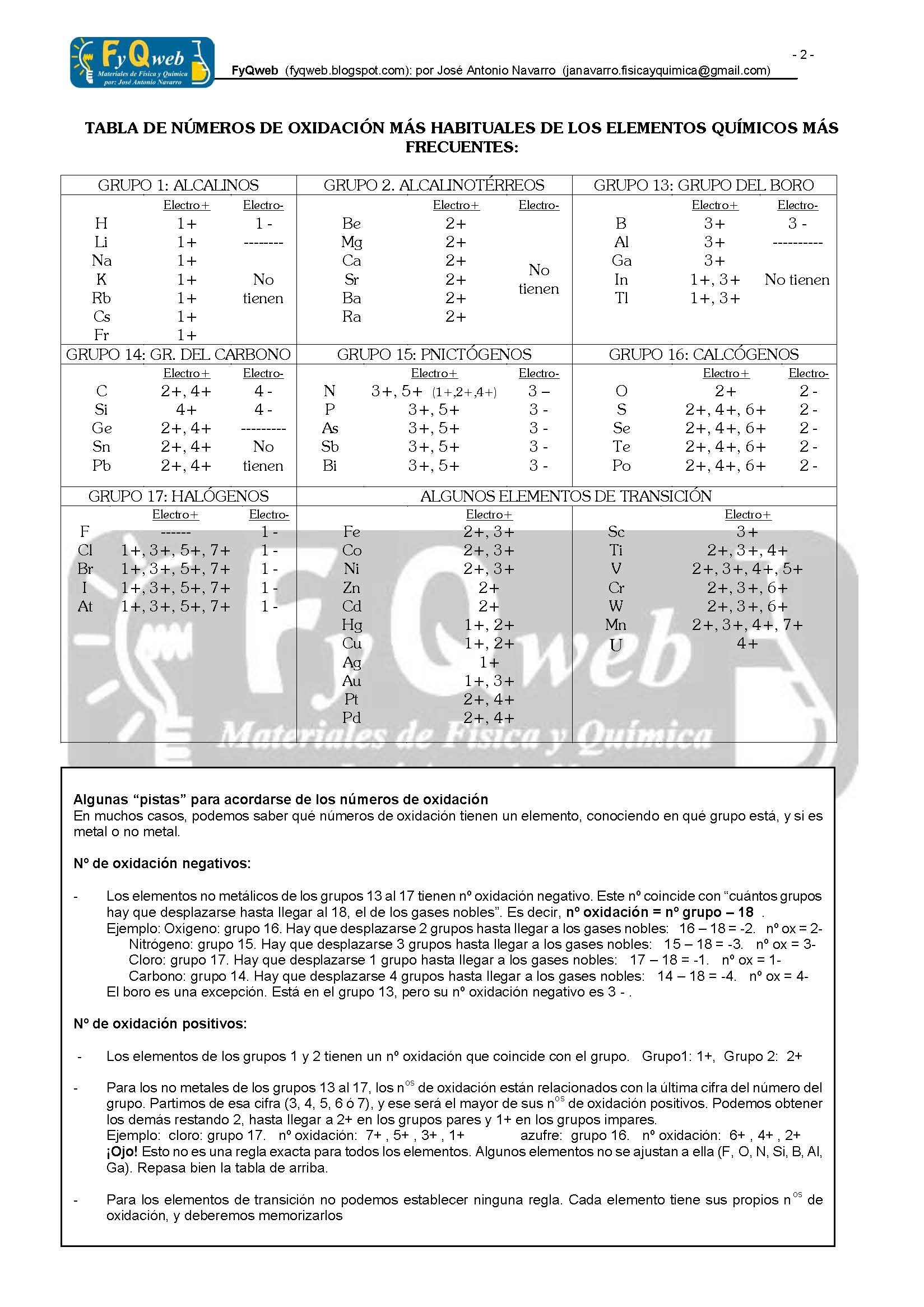 Formulacin Inorgnica