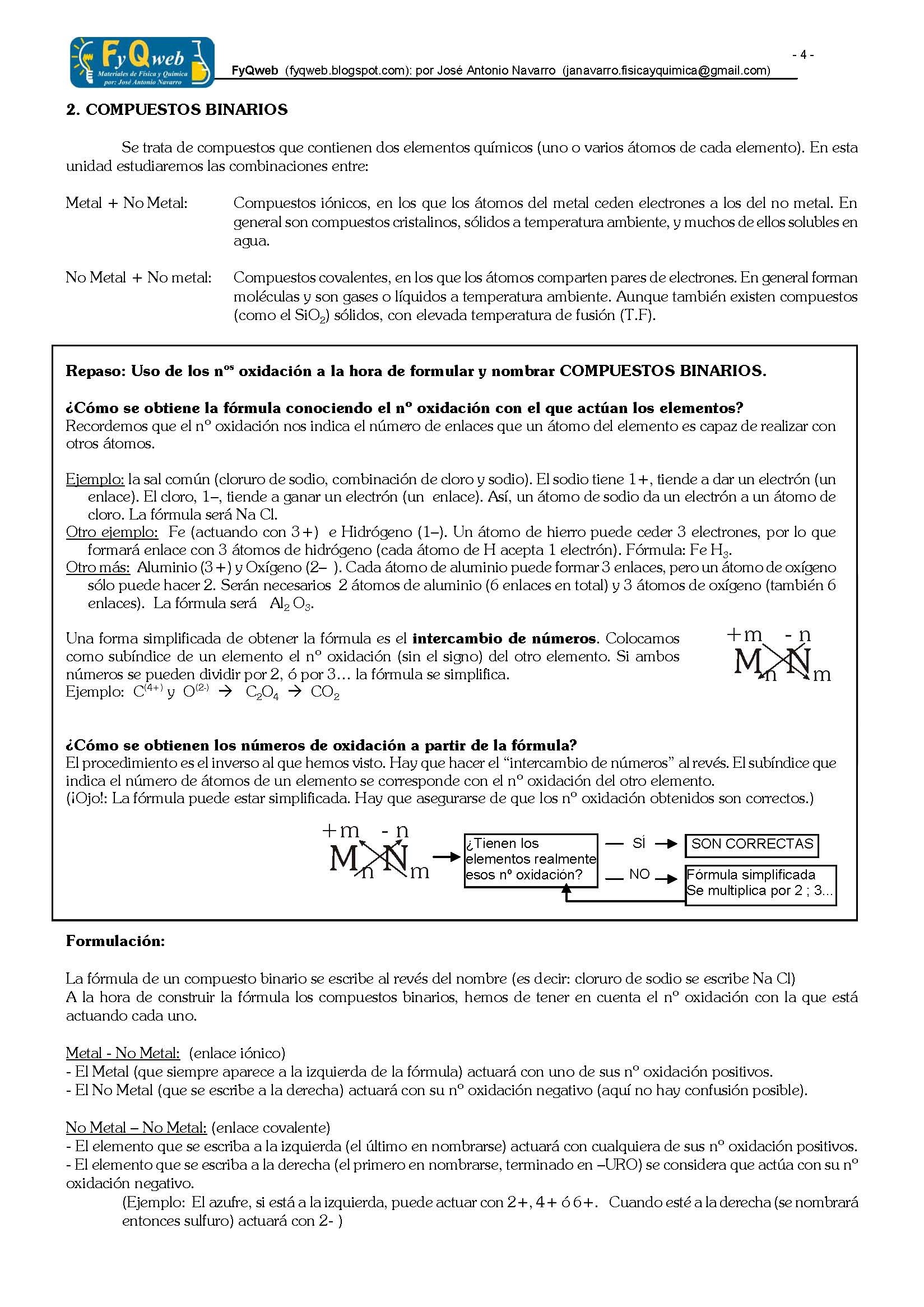 Formulacin Inorgnica