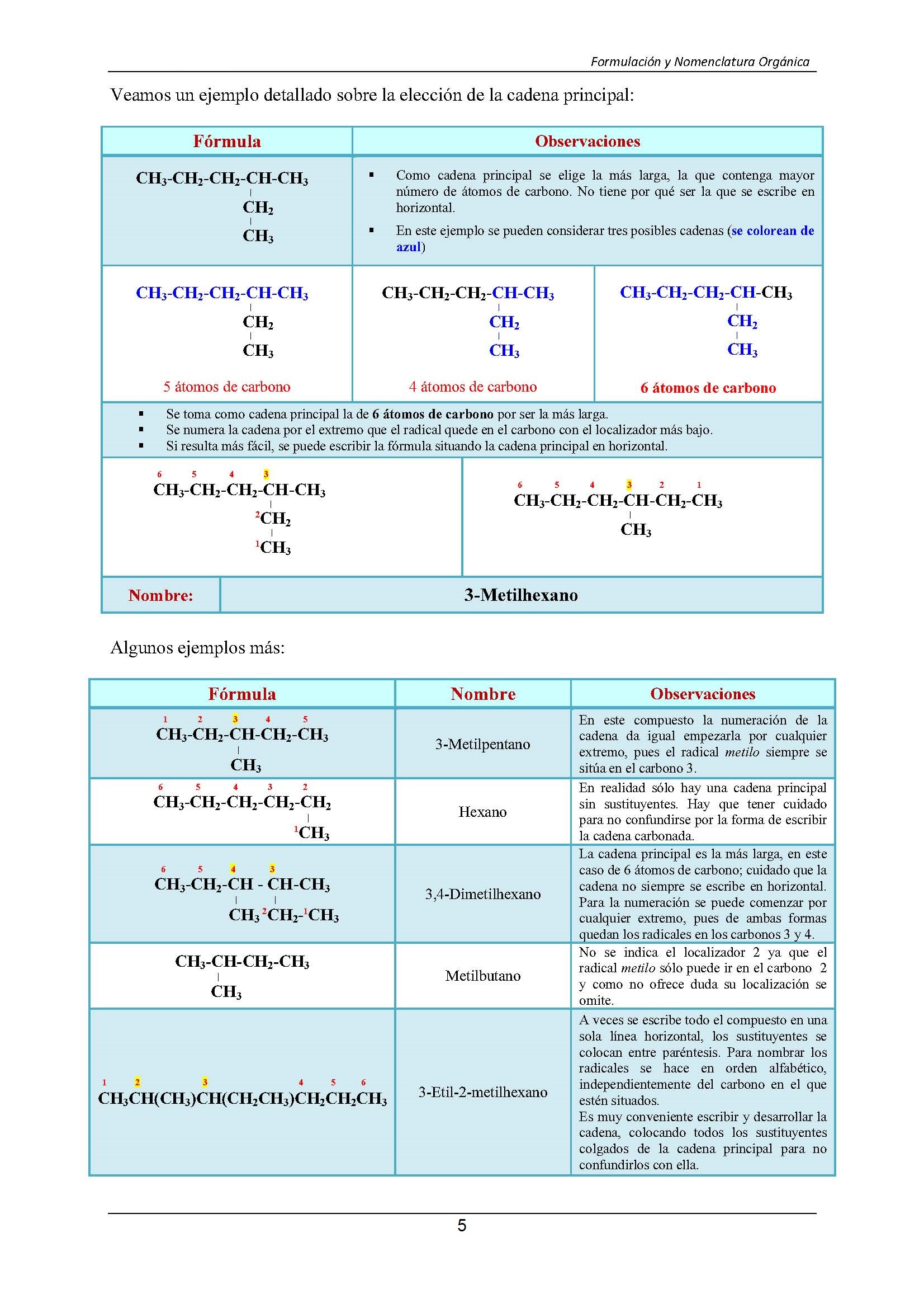 Formulacin Qumica Orgnica