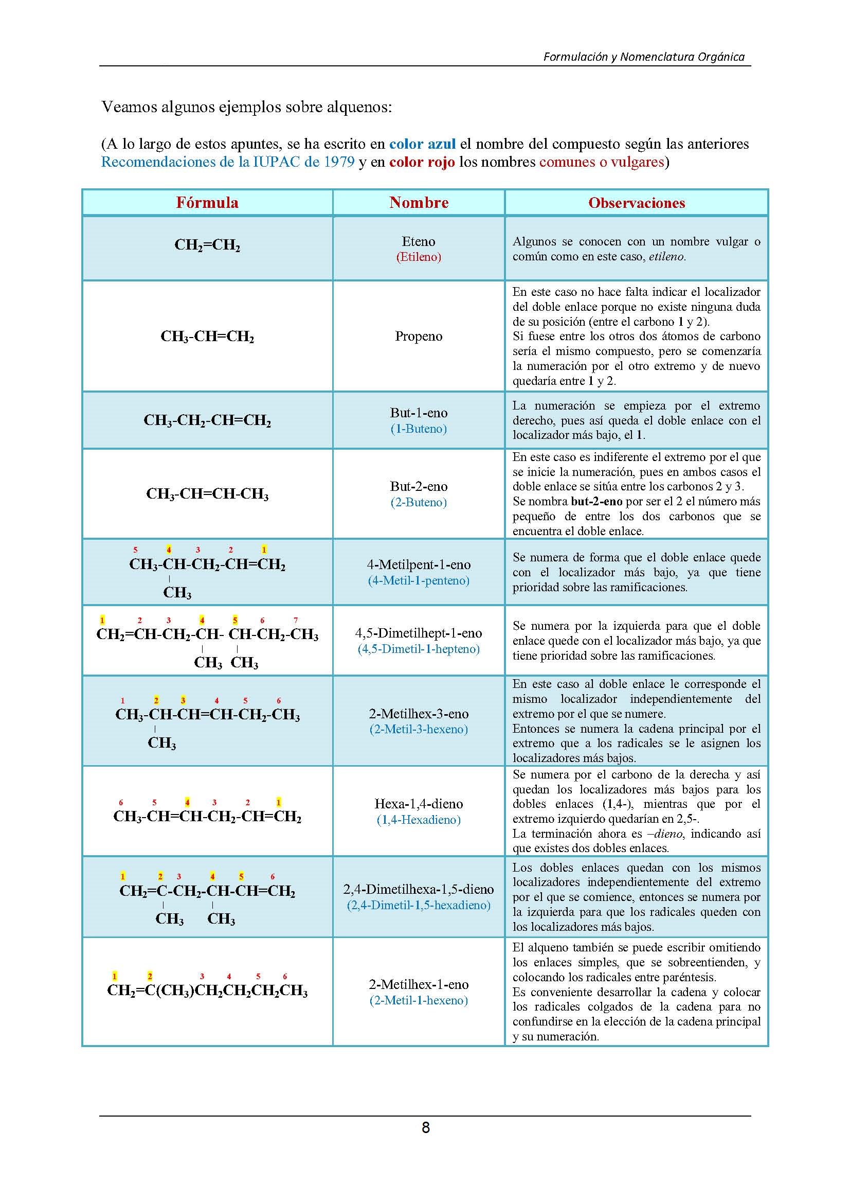 Formulacin Qumica Orgnica