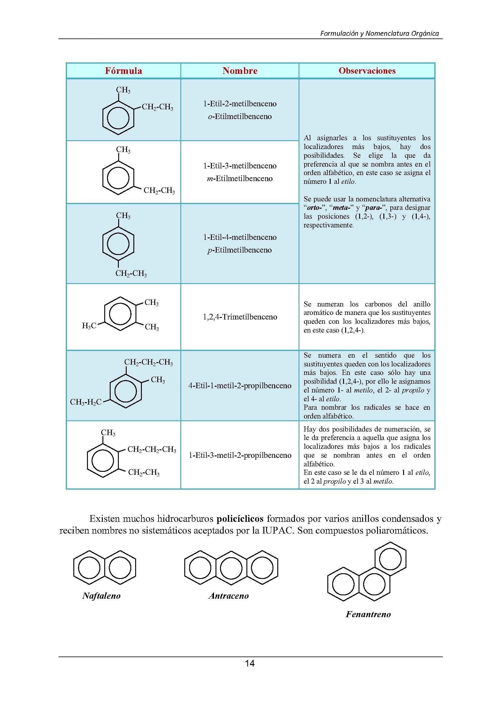 Formulacin Qumica Orgnica