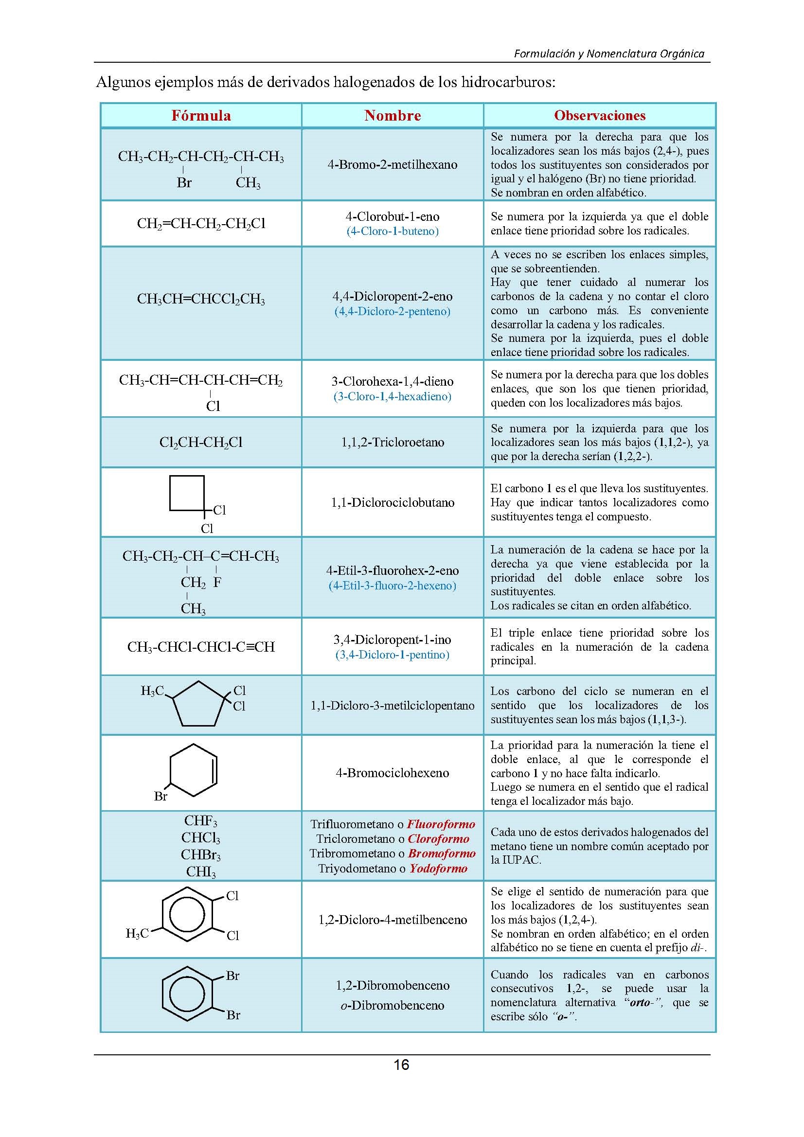 Formulacin Qumica Orgnica