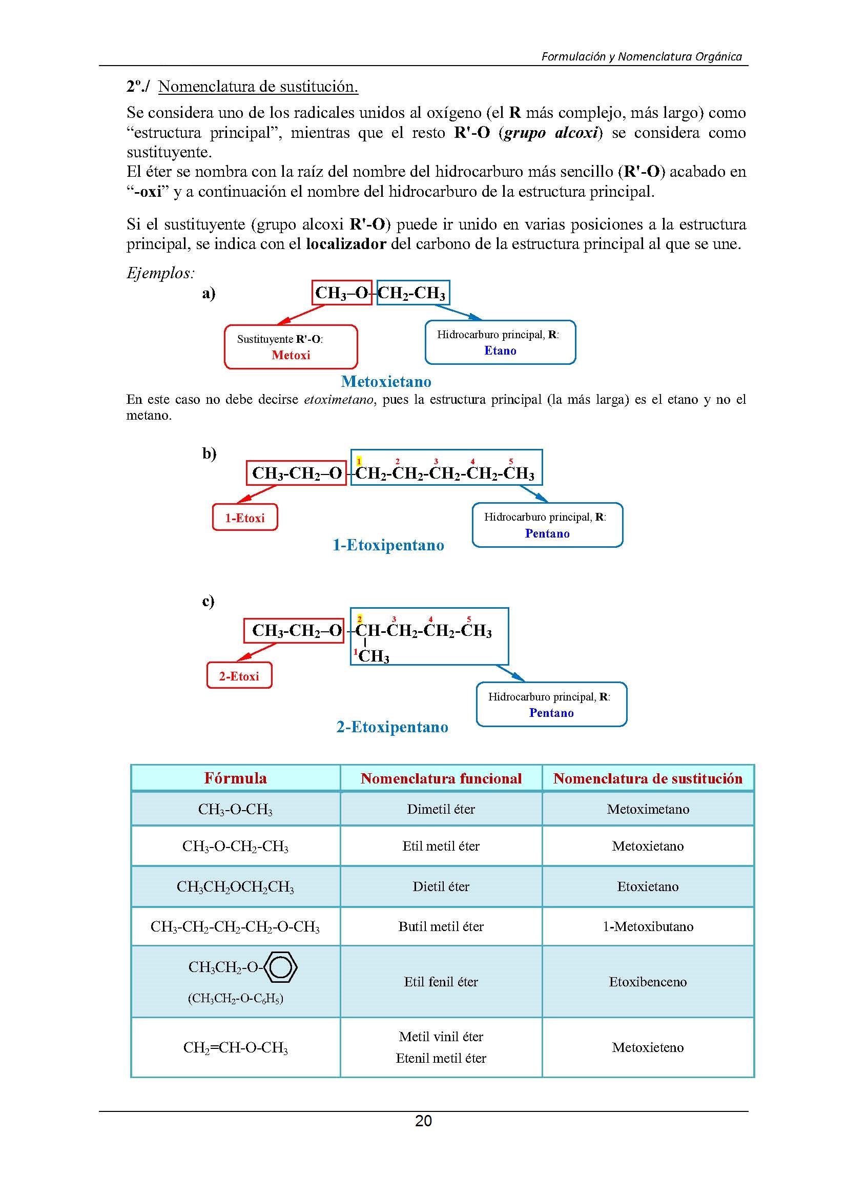 Formulacin Qumica Orgnica