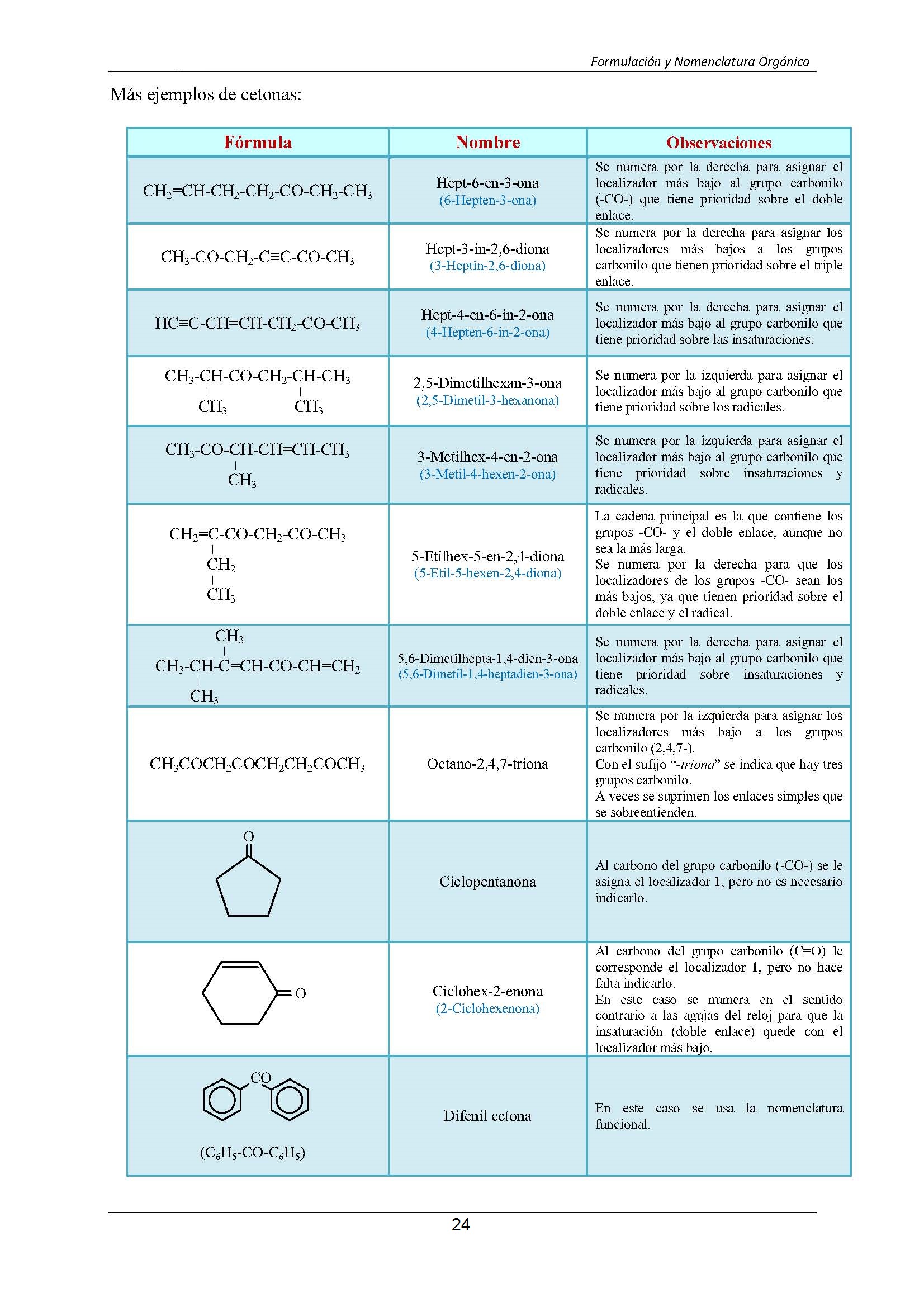 Formulacin Qumica Orgnica