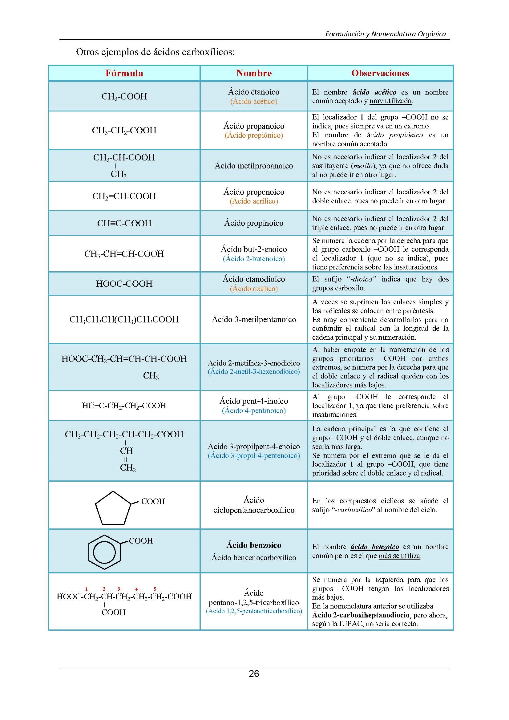 Formulacin Qumica Orgnica