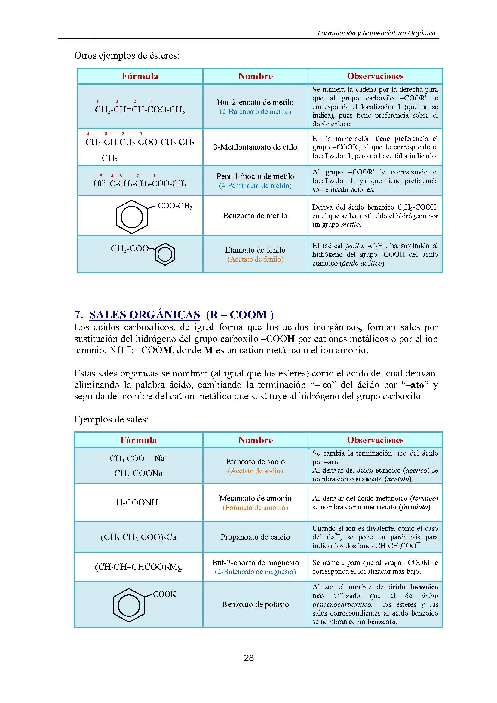 Formulacin Qumica Orgnica