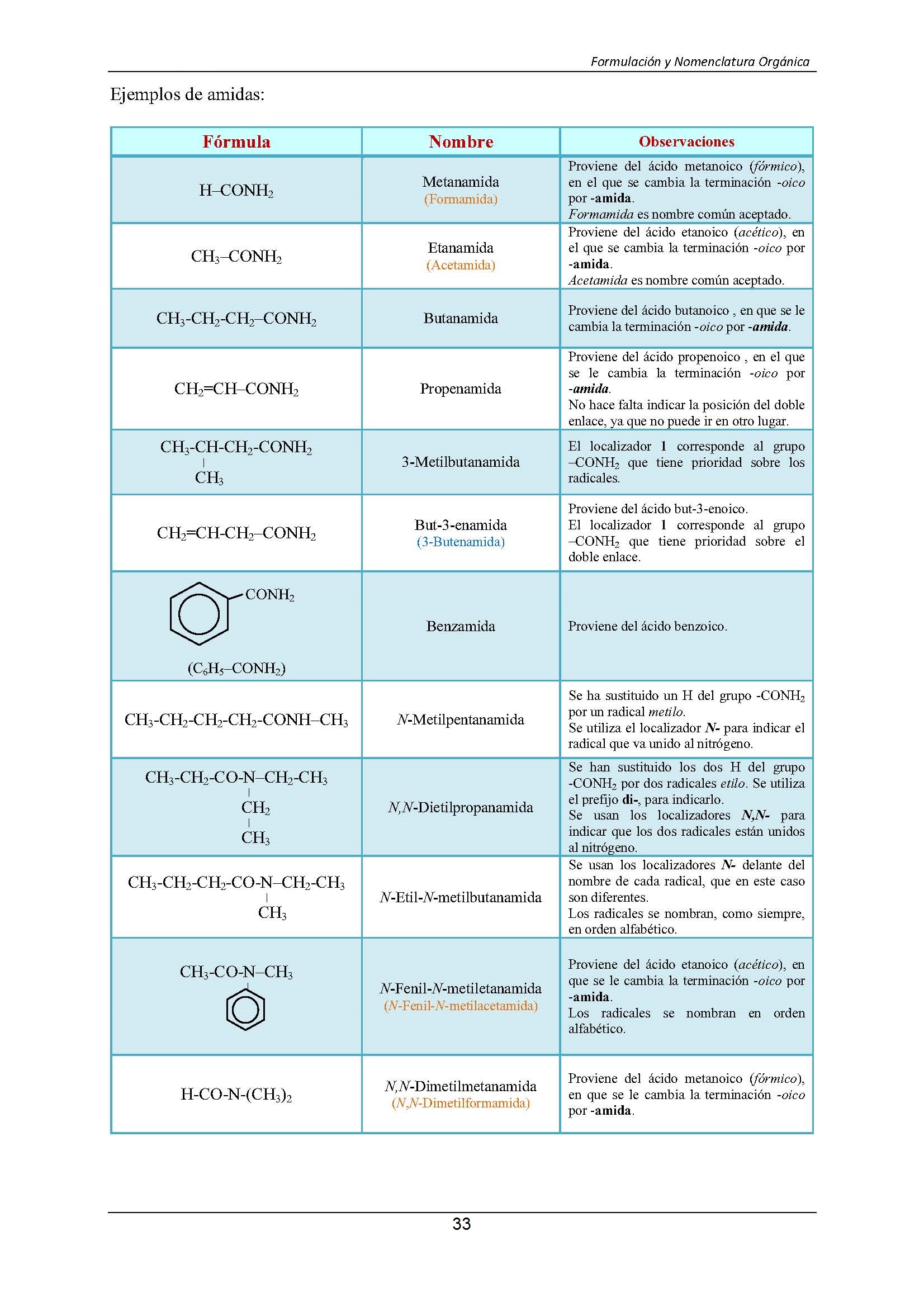 Formulacin Qumica Orgnica