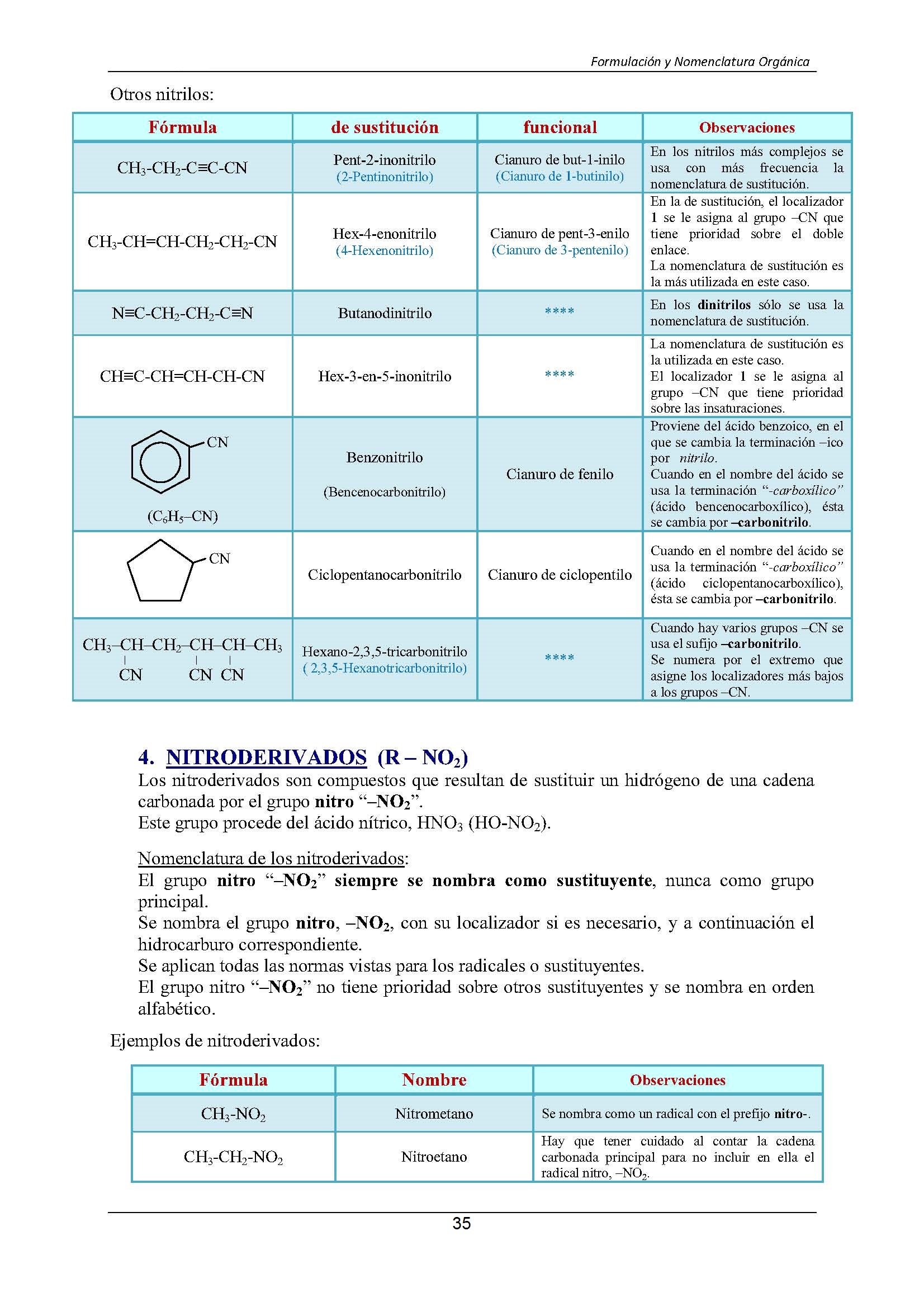 Formulacin Qumica Orgnica