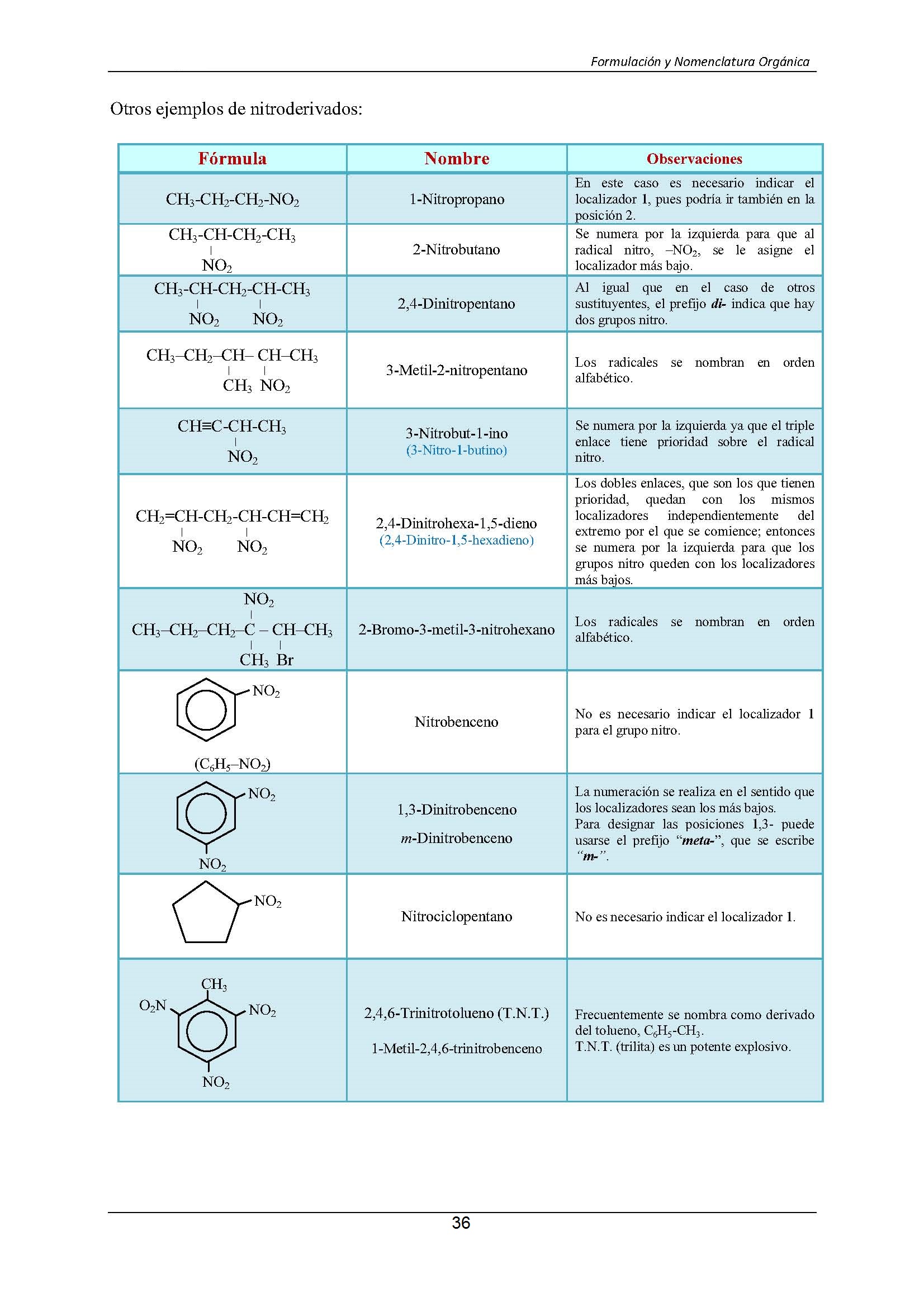 Formulacin Qumica Orgnica