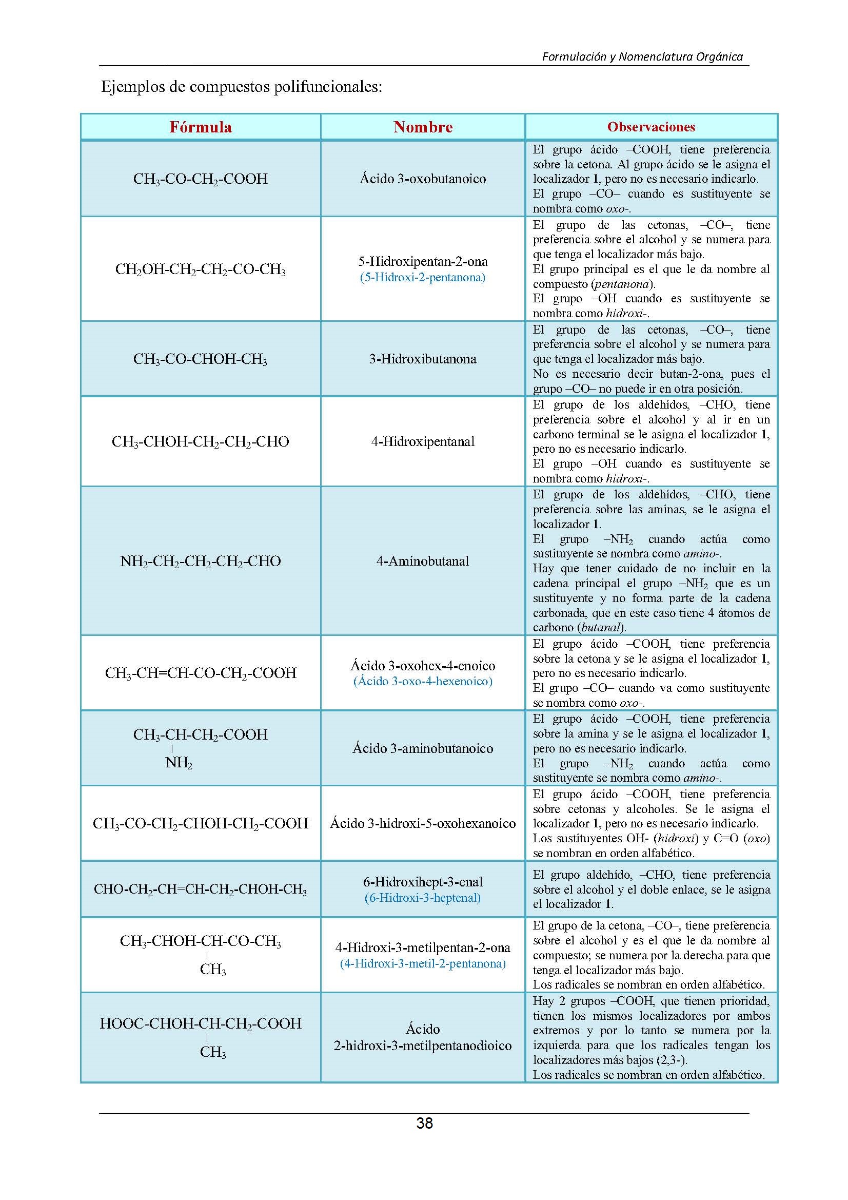 Formulacin Qumica Orgnica
