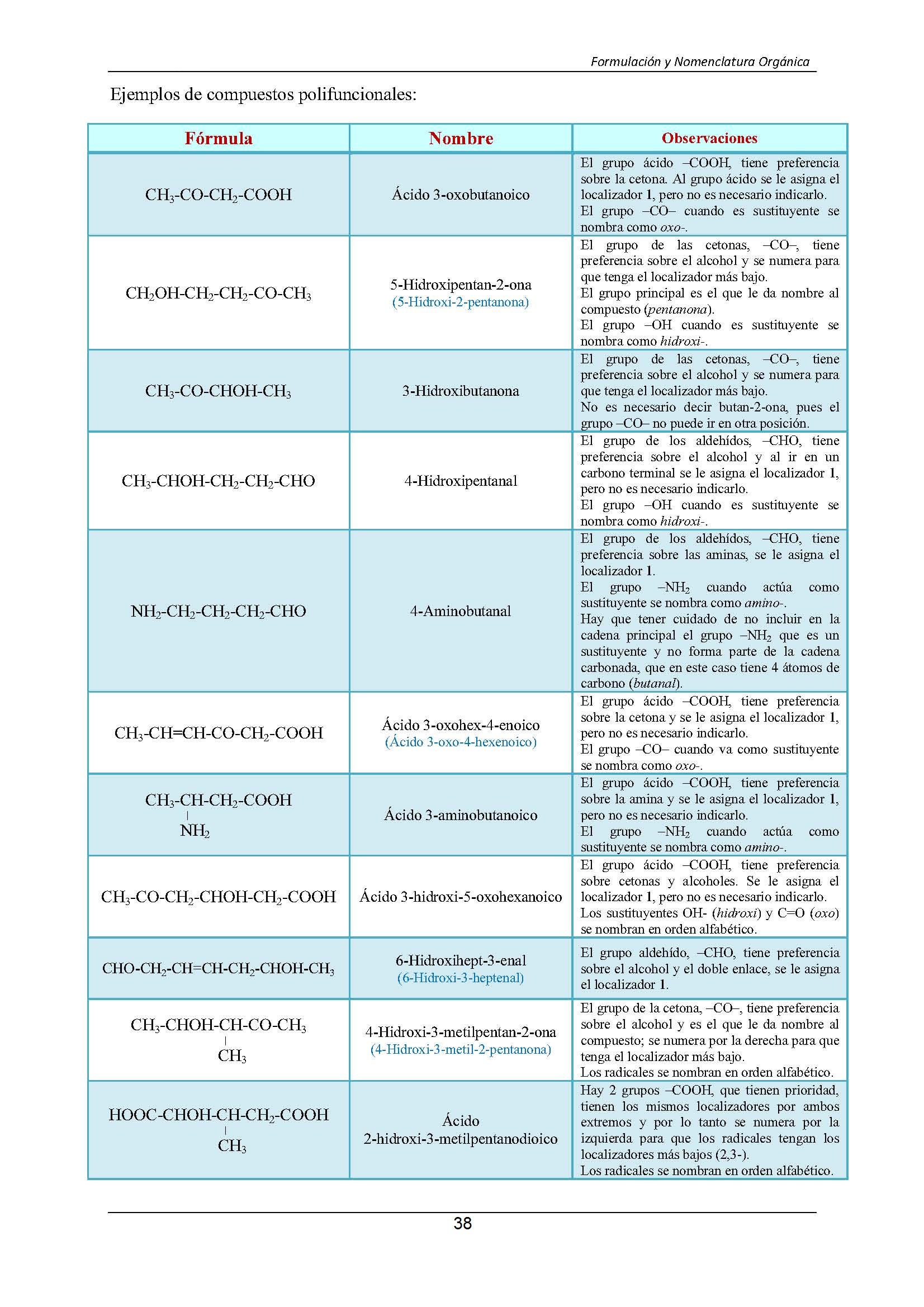 Formulacin Qumica Orgnica