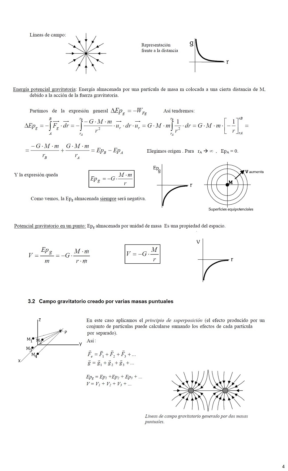 Campo Gravitatorio. Pgina 04