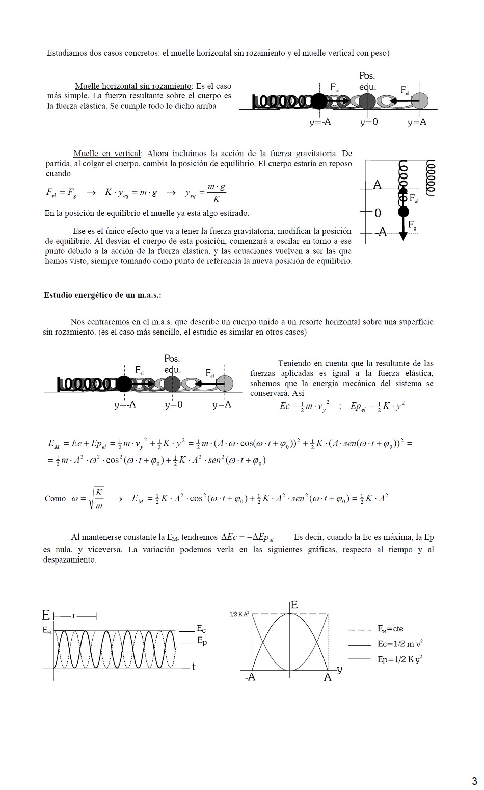 Vibraciones y Ondas. Pgina 03