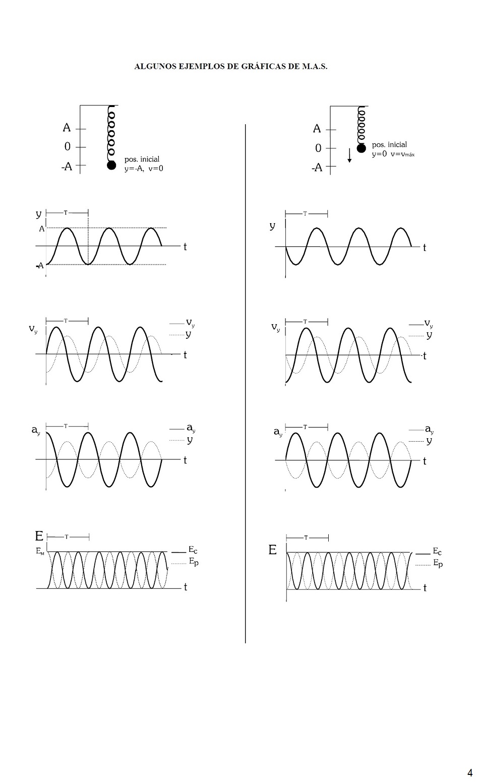 Vibraciones y Ondas. Pgina 04