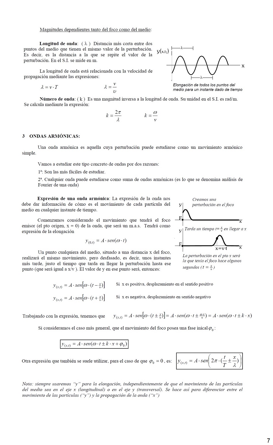 Vibraciones y Ondas. Pgina 07