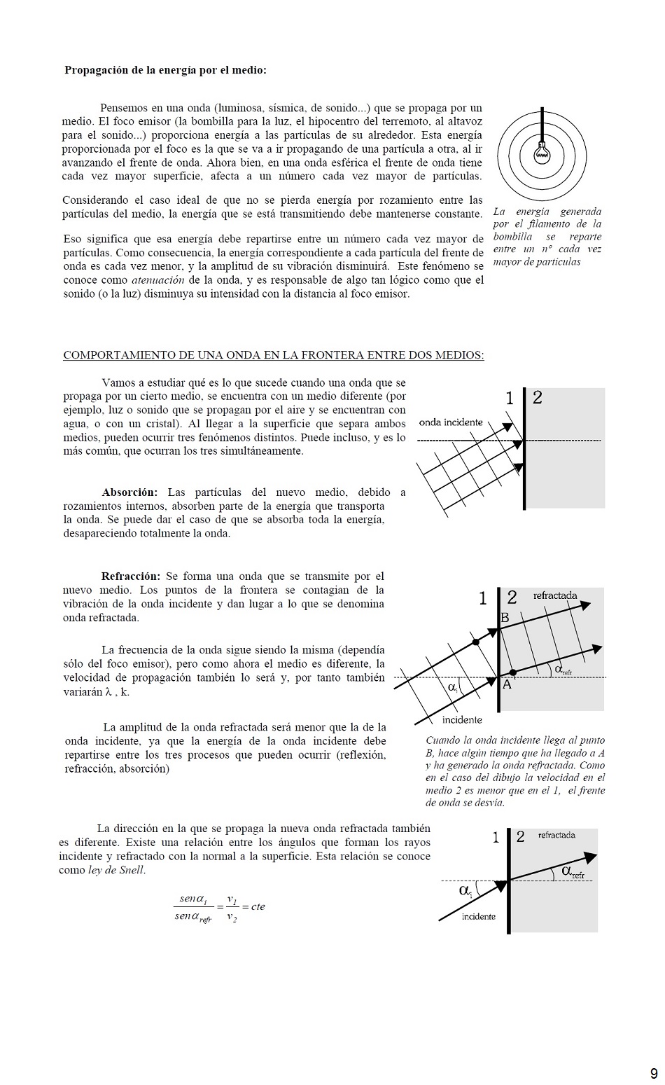 Vibraciones y Ondas. Pgina 09