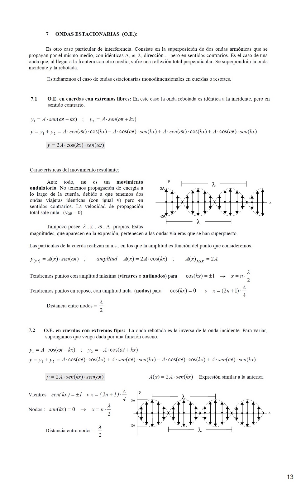 Vibraciones y Ondas. Pgina 13