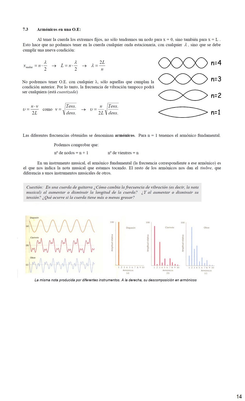 Vibraciones y Ondas. Pgina 14