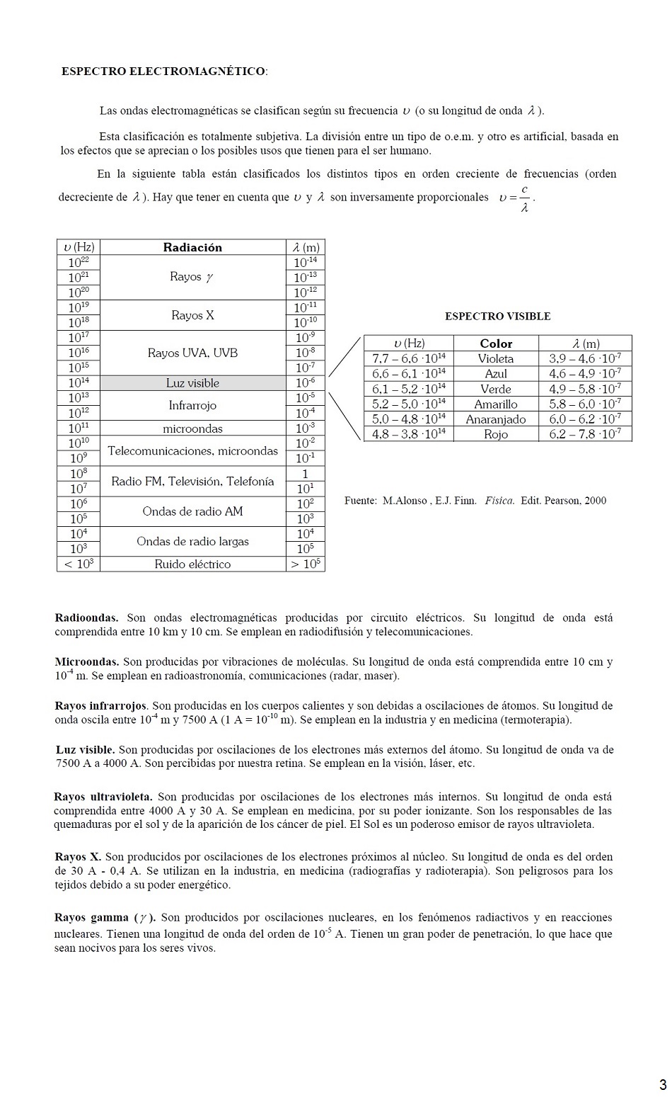 Luz y ptica Geomtrica. Pgina 03