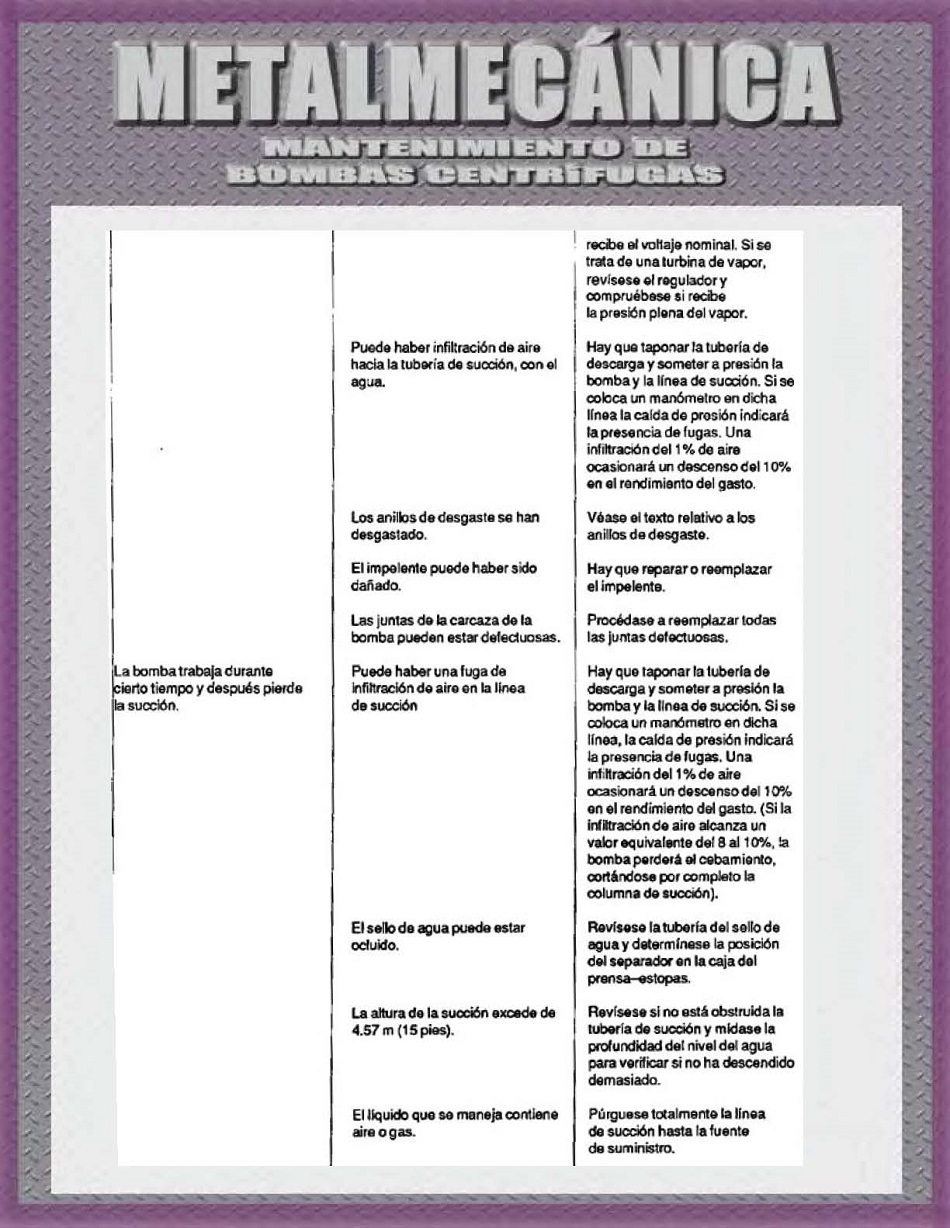 Mantenimiento de bombas centrfugas. Pgina 43