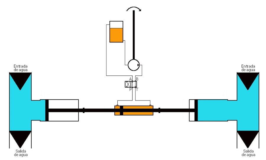 Diagrama de componentes de un molino de bombeo mecnico