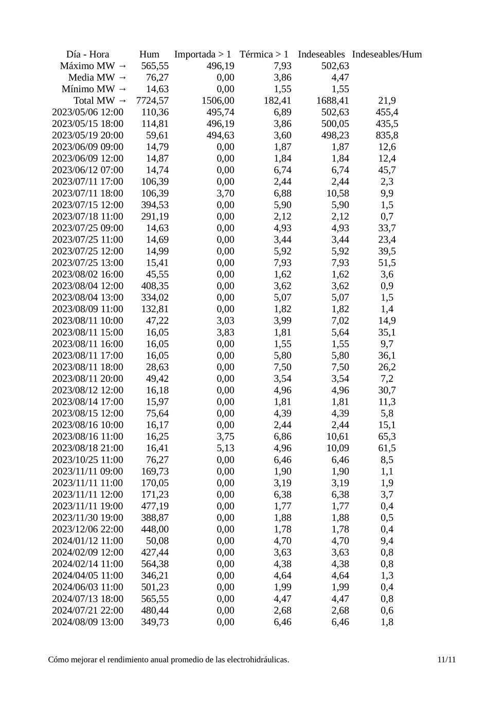 Cmo mejorar el rendimiento anual promedio de las centrales electrogeneradoras hidrulicas que estn instaladas sobre un curso de agua