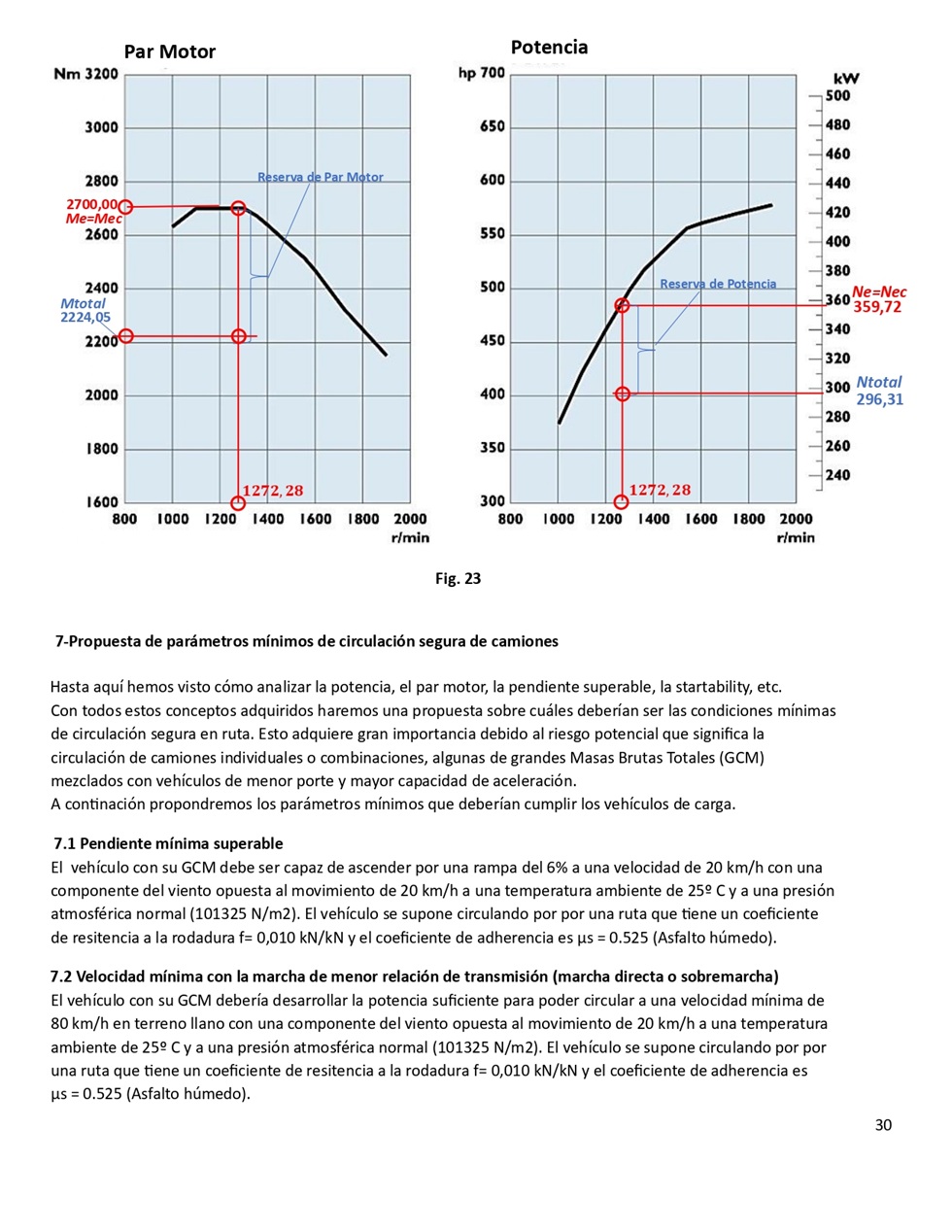 Clculo de la performance de camiones cargados. Pgina 30