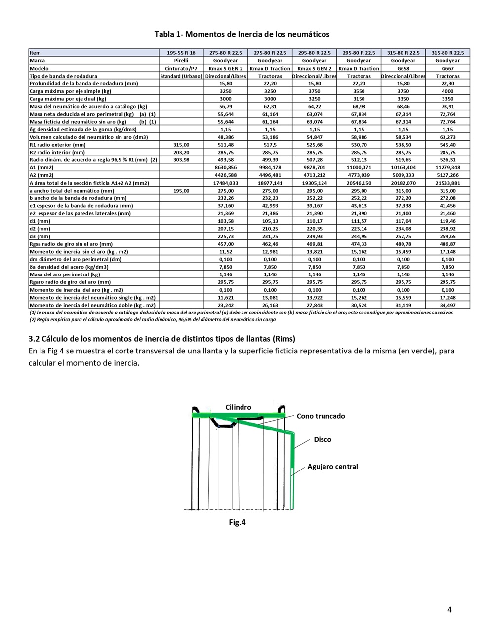 Aceleracin de vehculos. Pgina 04