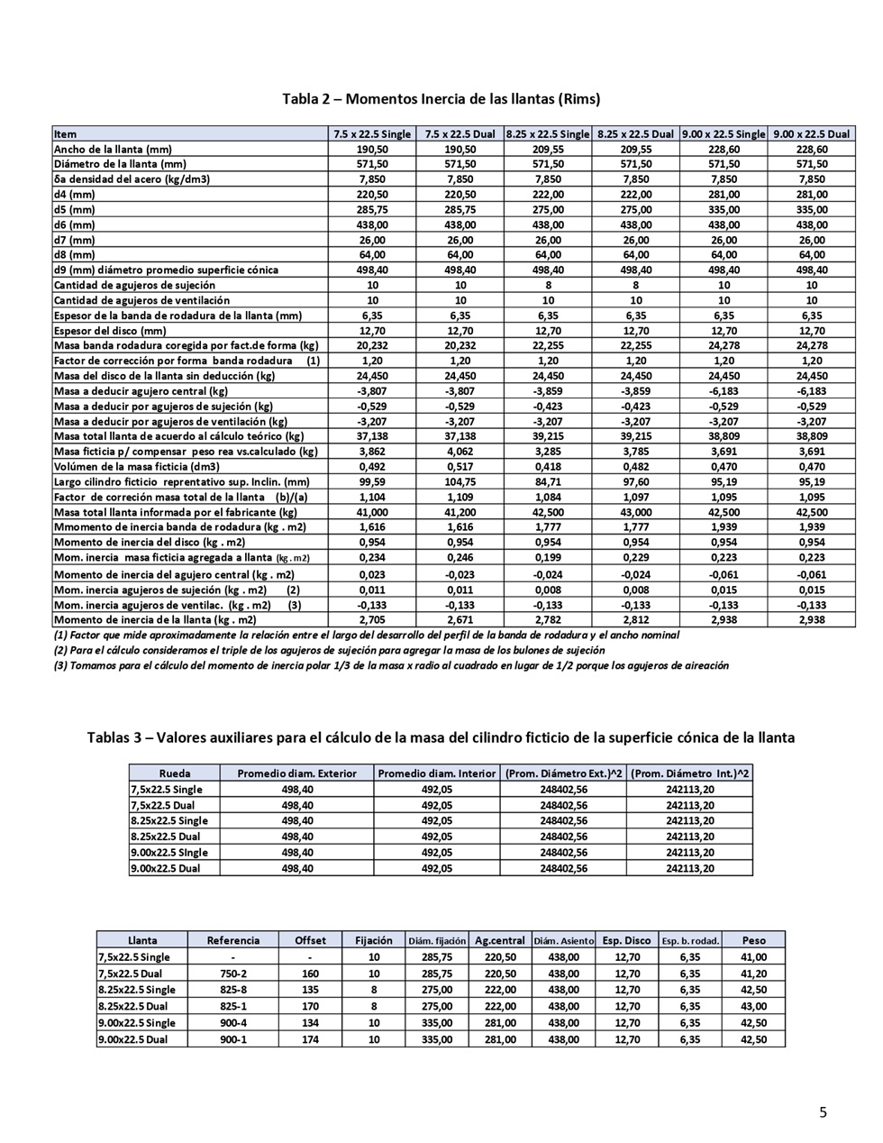 Aceleracin de vehculos. Pgina 05