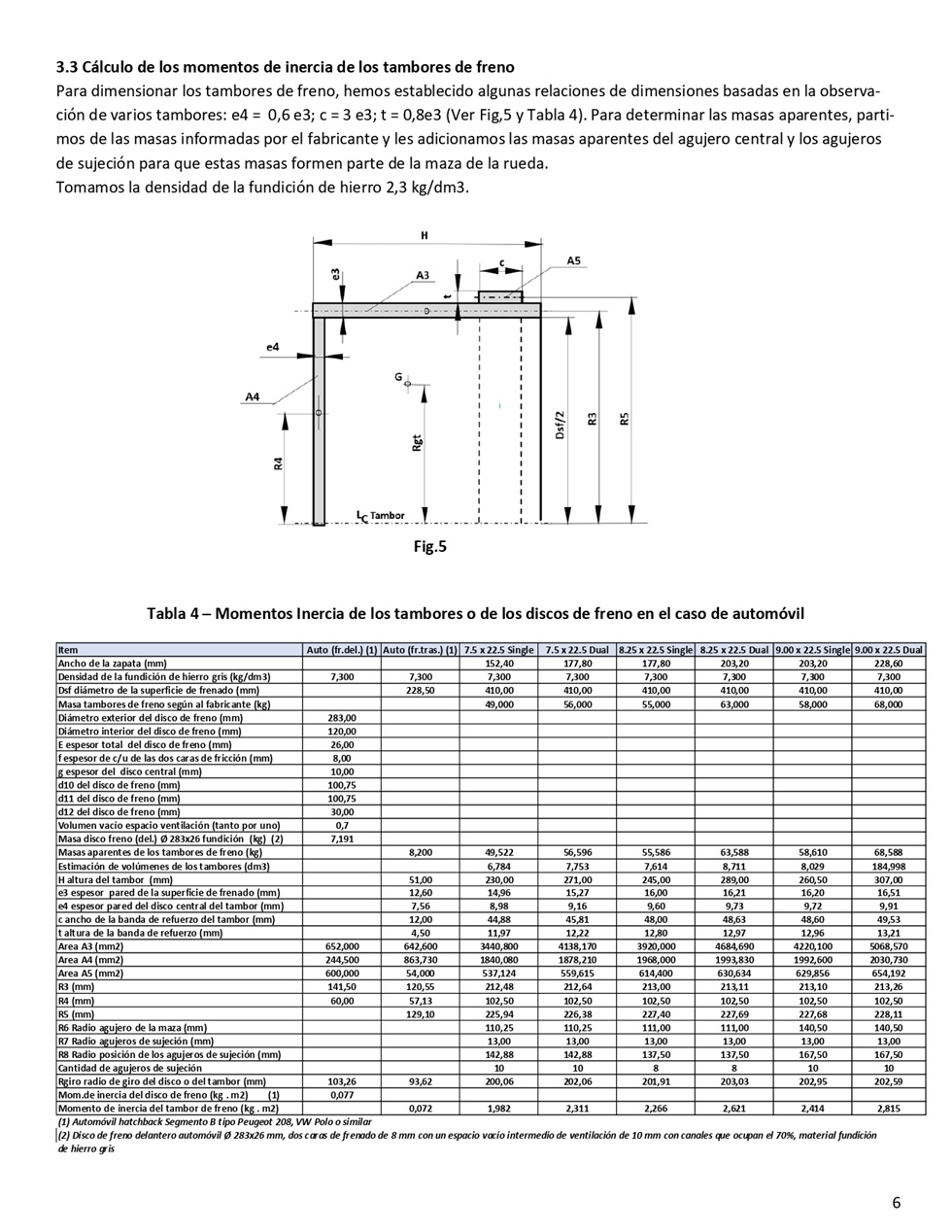 Aceleracin de vehculos. Pgina 06