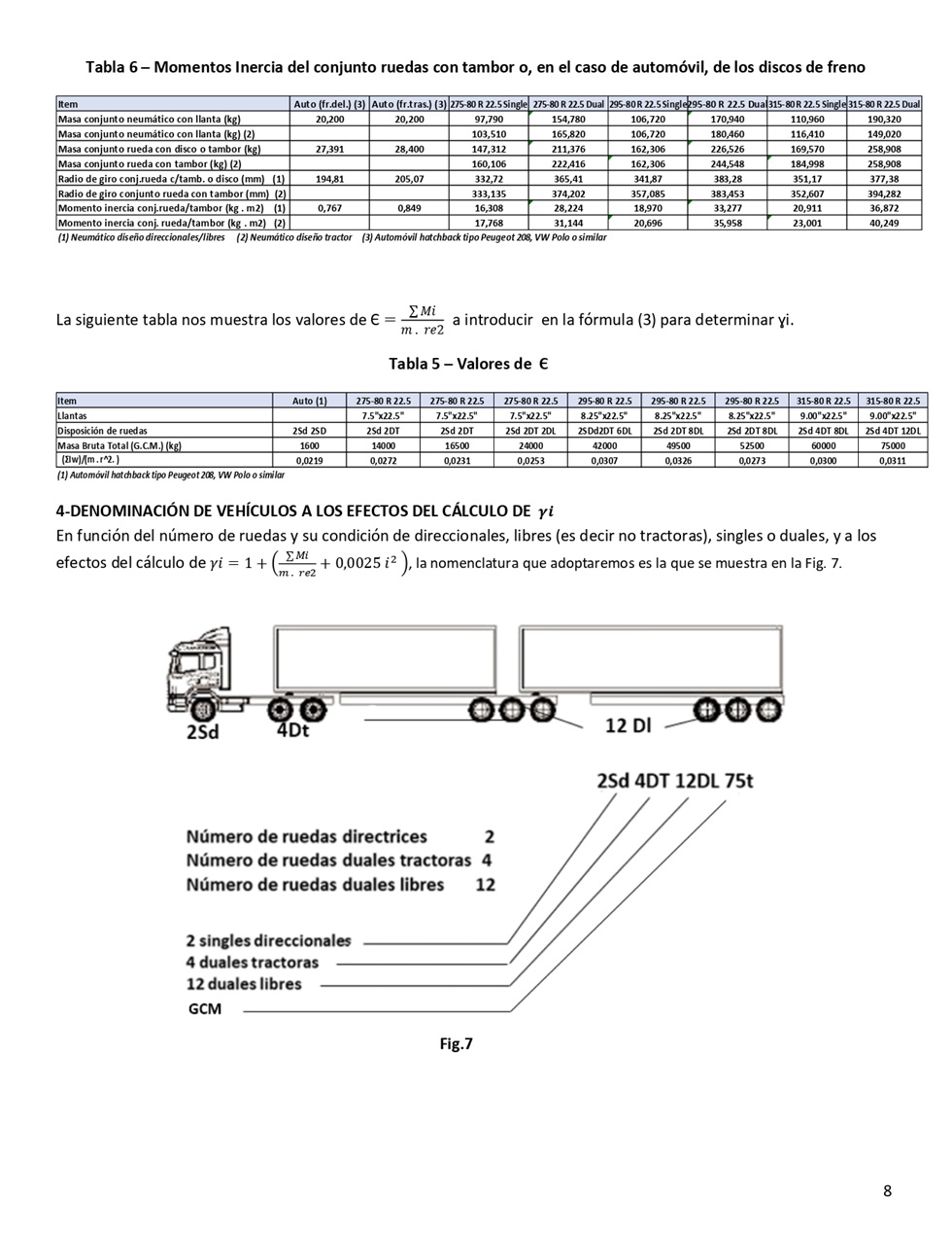 Aceleracin de vehculos. Pgina 08