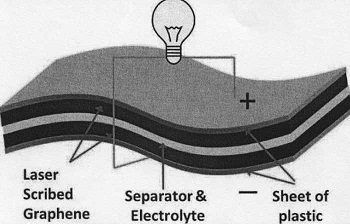 Condensador de grafeno