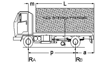 Reparto de cargas por eje