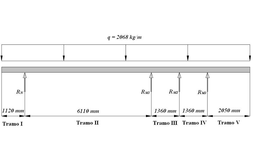 Distribucin de esfuerzos cortantes y momentos flectores