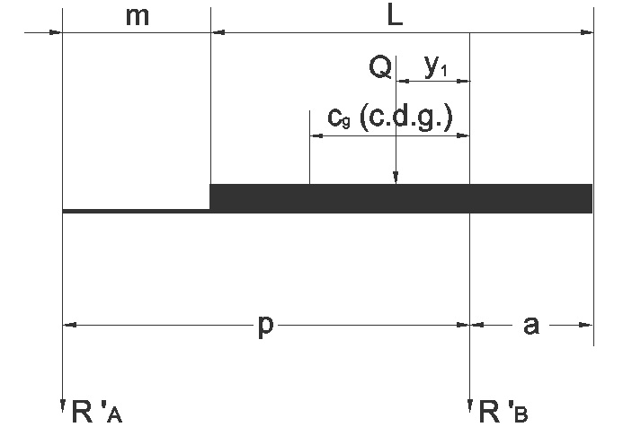 Clculo del centro de gravedad del vehculo