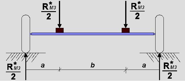 Fuerzas actuantes sobre el eje