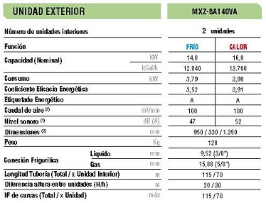 Caractersticas Tcnicas del Equipo de Climatizacin