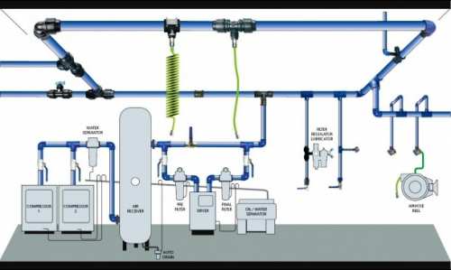 Proyectos tcnicos de instalaciones de aire comprimido