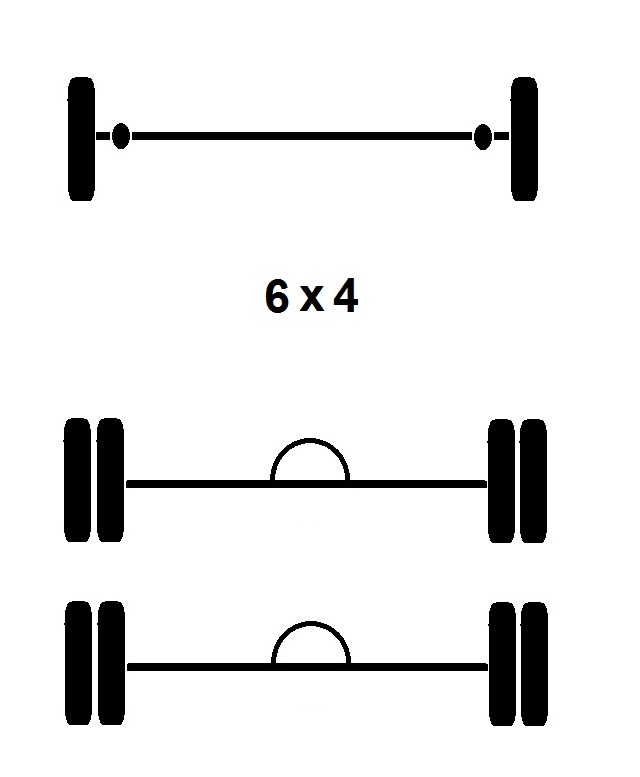 Configuracin de Vehculo 6x4